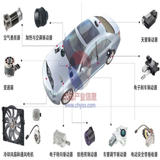 汽車驅(qū)動類電機(jī)